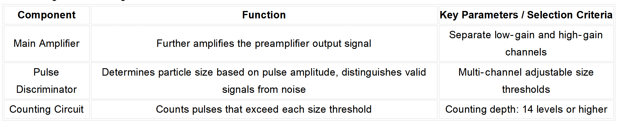 Signal Processing Circuits Signal processing circuits